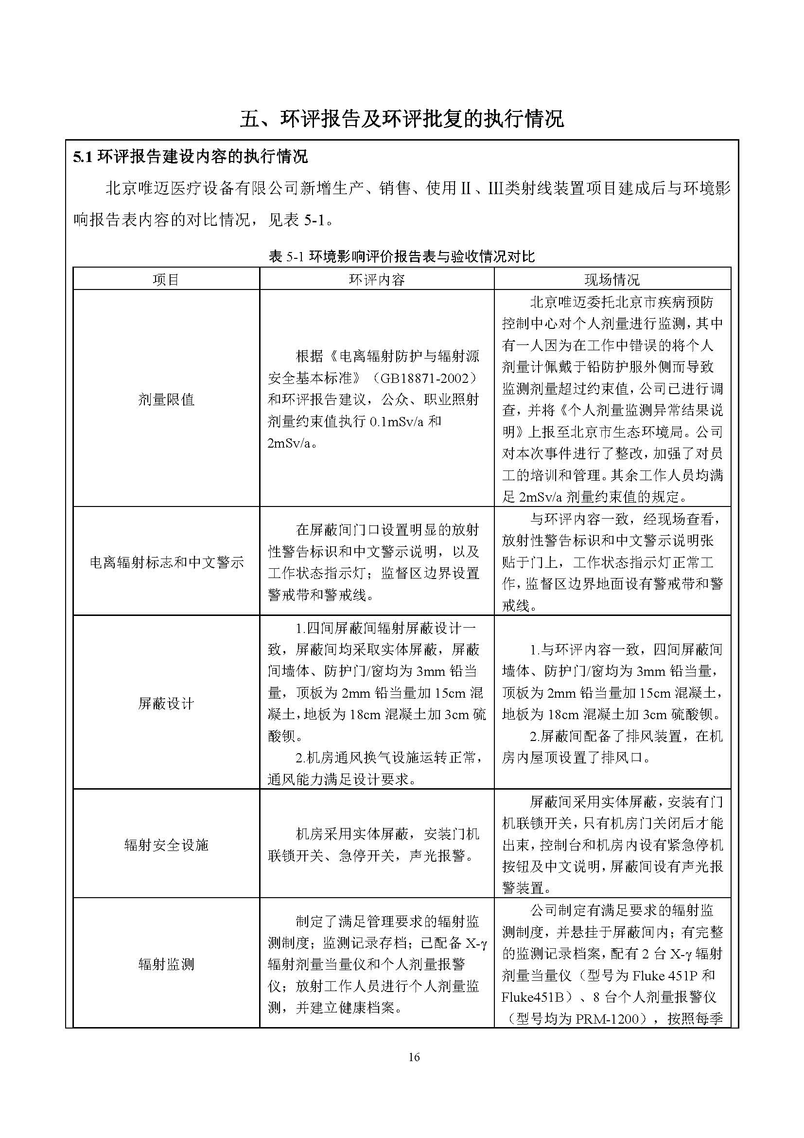 唯迈验收报告-正式公示版_页面_16.jpg